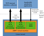 Forecasting TCP’s Bandwidth to Speed Up Slow Start